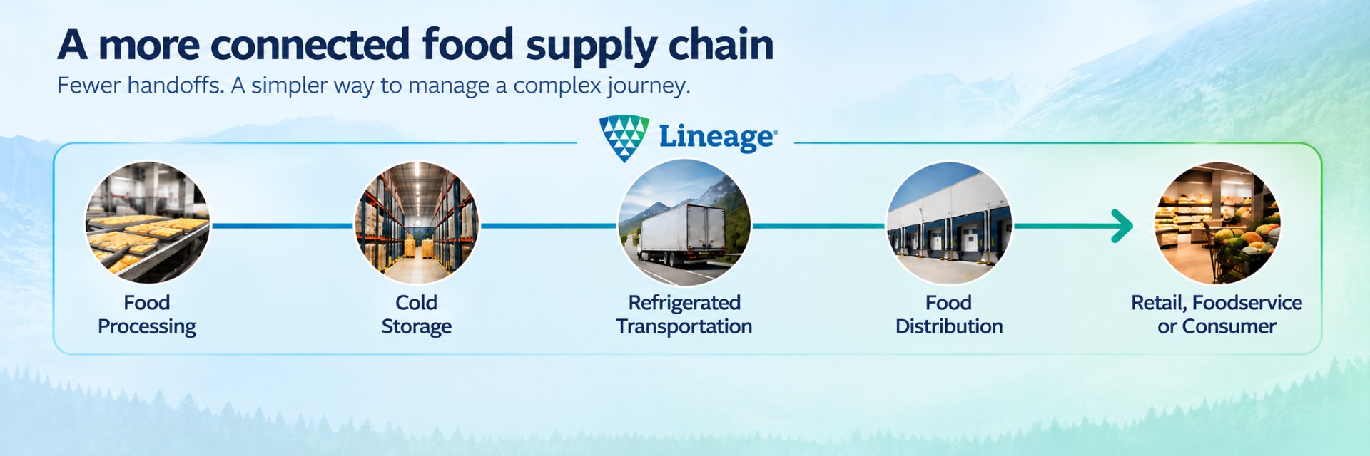 Connected food supply chain bringing food processing, cold storage, refrigerated transportation and food distribution together within one network.