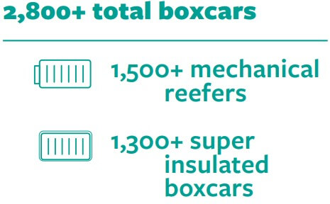 Lineage Logistics has over 2,800 boxcars, including mechanical reefers and super insulated boxcars, to provide our customers with the best rail options for their transportation network.