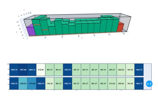 A visual representation of how Libra works shows the arrangement of pallets on a truck