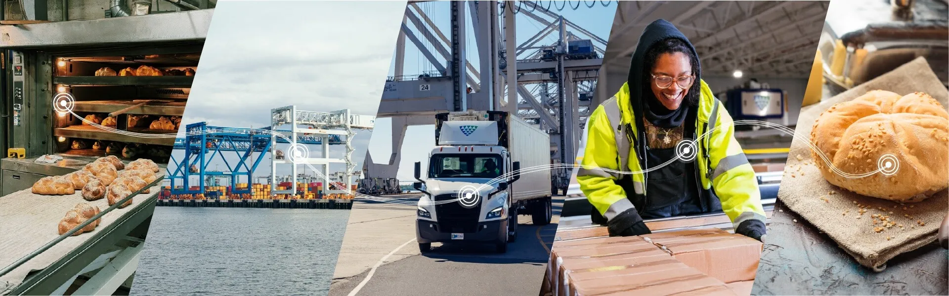 Collage que muestra el viaje del pan y la mantequilla desde su horneado y envío en Europa hasta su almacenamiento en frío en EE.UU. y su entrega al por menor, con el apoyo de Lineage.